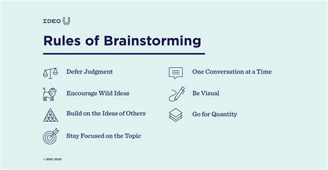 10 Next Level Brainstorming Techniques Blog