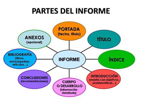 Sobre los efectos que 3 pueden acarrear así, se orientaba la discusión a entender que el reporte es escrito por científicos que ven y describen la realidad de cierta. Partes del informe