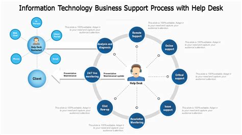 Top 10 Help Desk Process Flow Templates With Samples And Examples Free