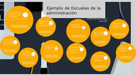 Ejemplos De Escuelas Administrativas By Lizbeth Adriana Reyes Acevedo
