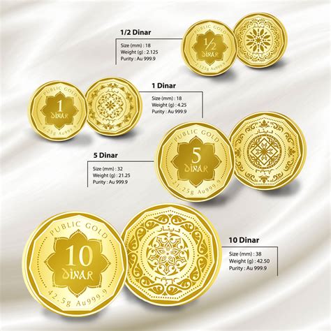 Jongkong Emas Dinar Public Gold