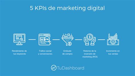 5 KPIs de marketing digital para monitorear tus campañas