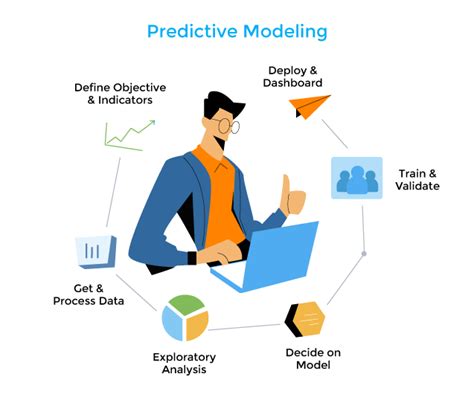 What Is Predictive Modeling Definition And Faqs Heavyai