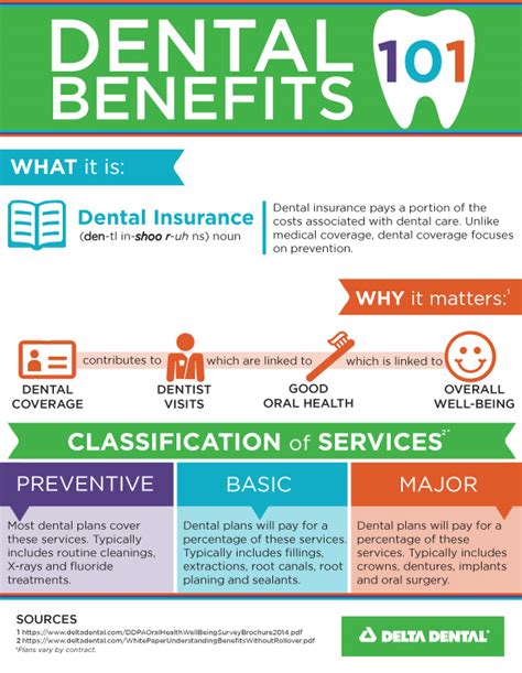 Dental insurance may partially cover the cost of dentures, as well as implants. Dental Insurance 101: A Visual Guide