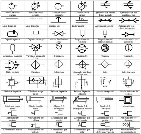 6 Simbología Simbologia Mecanica Hidraulica Ingenieria Simbologia