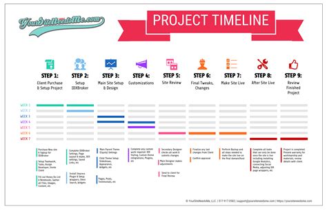 Timeline Website Template