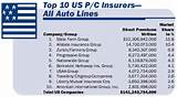 Commercial Auto Insurance Ohio Images