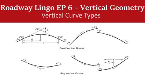Crest Curve Sag Curve High And Low Points And More Roadway Lingo Ep06