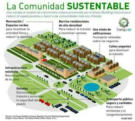 Comunidad Sustentable Sustainable City Green Architecture Eco