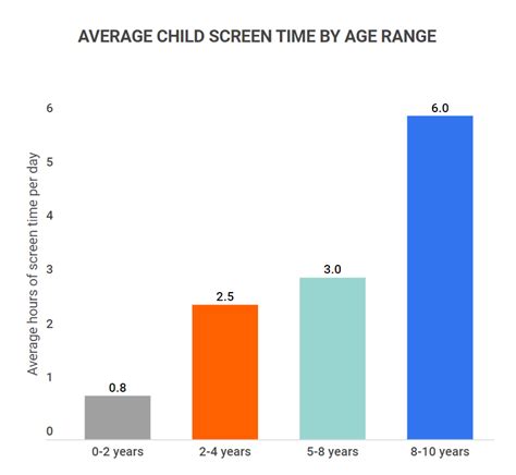 18 Average Screen Time Statistics 2023 How Much Screen Time Is Too