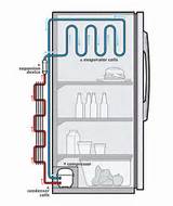 How Does Refrigeration Work