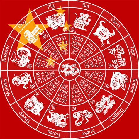 47 Chinese Zodiac Wallpapers Wallpapersafari