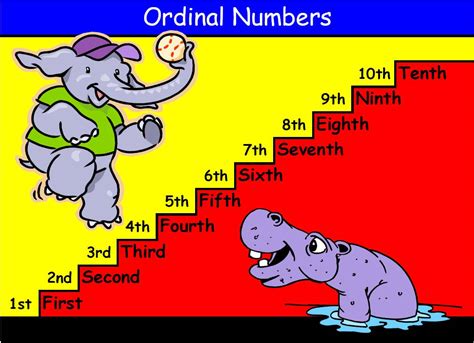 Ordinal Numbers English For Catalan Kids