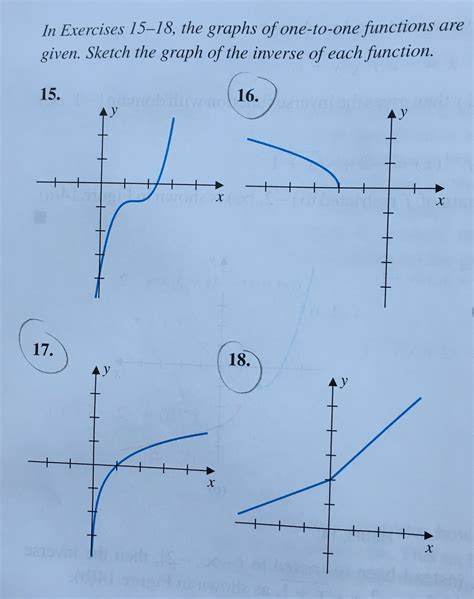 Solved The Graphs Of One To One Functions Are Given Sketch