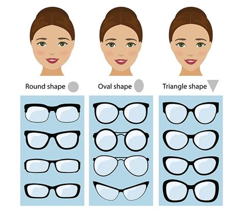 Finding The Right Frames For Your Face Shape Glasses For Face Shape Glasses For Oval Faces