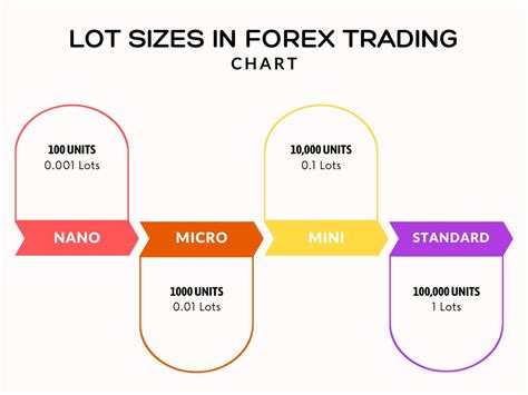 What Is Lot Size In Forex The Top Forex Lot Size Calculators