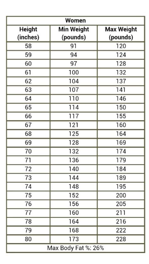 Army Army Height And Weight Standards