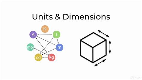 Lecture 1 Unit And Dimensions Class 11 Youtube