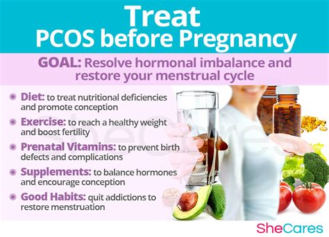 pcos fertility diet and exercise plan exercise poster