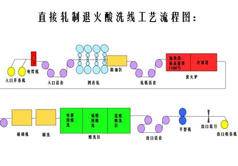 Google has many special features to help you find exactly what you're looking for. 工艺优势 - 阳江宏旺