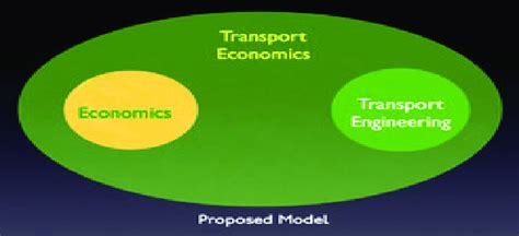 Transport Economics As An Interplay Between Economic Theory And