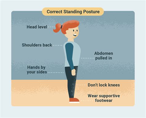 correct posture while standing