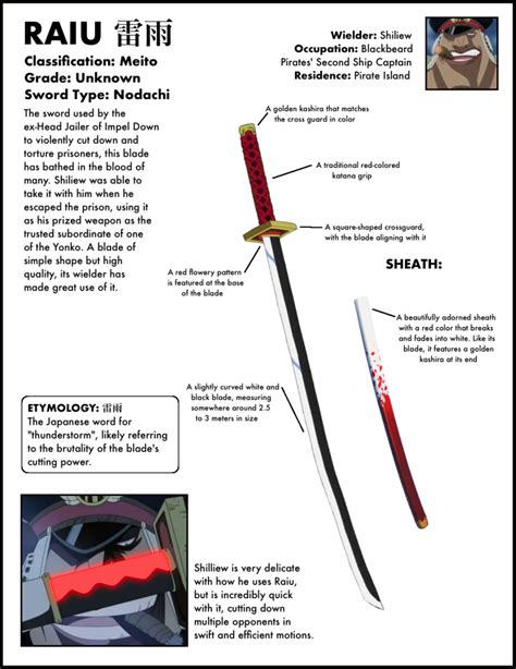 One Piece Sword Ranks