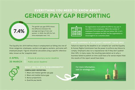 Gender Pay Gap Reporting 3r Strategy The Pay And Reward Consultants