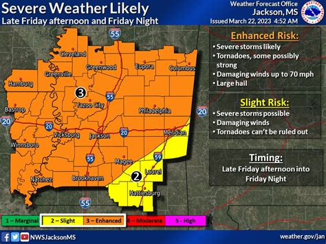 Nws Jackson Ms On Twitter There Is A Risk For Severe Thunderstorms