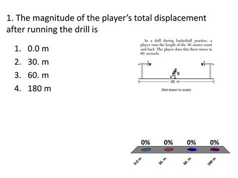 PPT - 1. The magnitude of the player’s total displacement after running