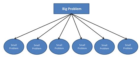 How To Divide And Solve The Big Problem · Pace Makes The