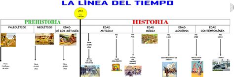 Línea Del Tiempo Y La Prehistoria ¿cuando Oficinaencasa Linea Del