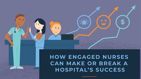 How Engaged Nurses Make Or Break A Hospitals Success Nursegrid