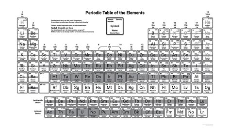 Atomic Density Periodic Table Periodic Table Timeline