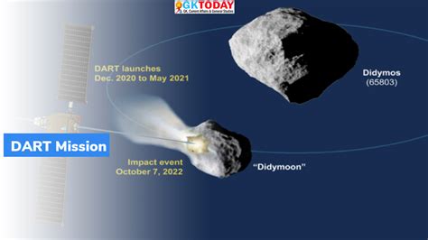 Nasas Dart Hits Asteroid Gktoday
