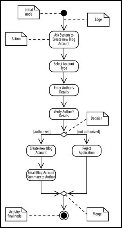 Uml Use Case Diagram For Hospital Management System Use Case Diagram