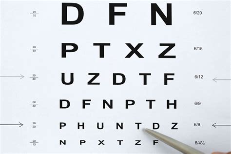 Eye Chart Facts The Snellen Eye Chart Of Vision Acuity