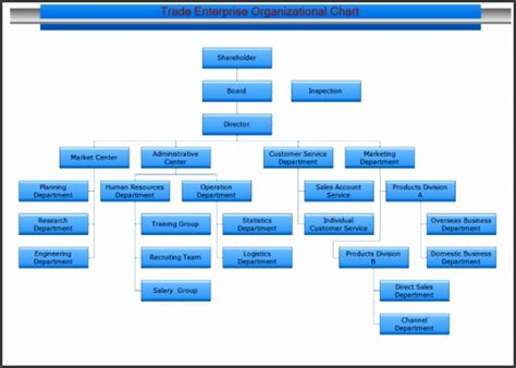 7 Sample Of Organizational Chart Sampletemplatess Sampletemplatess