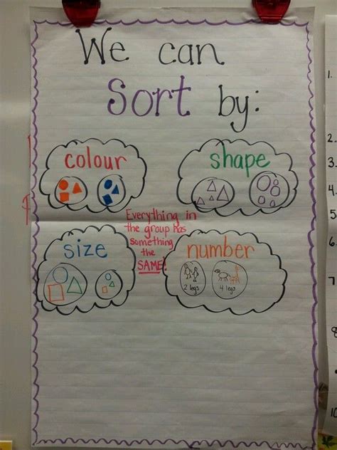 Sorting Anchor Chart Grade 1