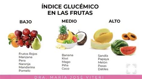 Índice Glucémico En Las Frutas Fruta Frutas Melón