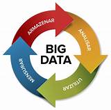 What To Do With Big Data