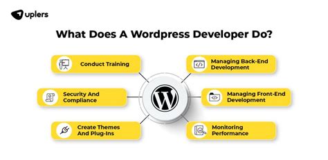 Wordpress Developer Job Description Skills And Responsibilities