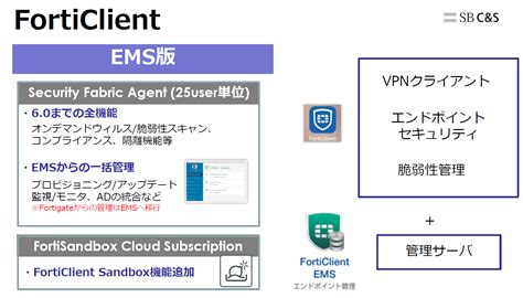 3分で分かるfortinet 第17回 Fortigateforticlient 押さえておきたいvpn関連情報｜技術ブログ｜cands