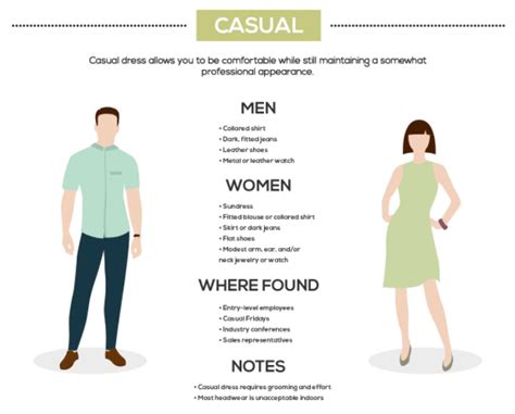 What You Need To Know About Dress Codes Daily Infogra
