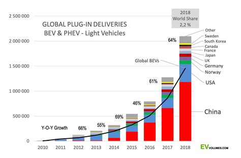 Will China Lead The Electric Vehicle Revolution