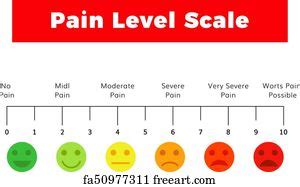 Free Art Print Of Pain Rating Scale Visual Vector Chart Pain Rating