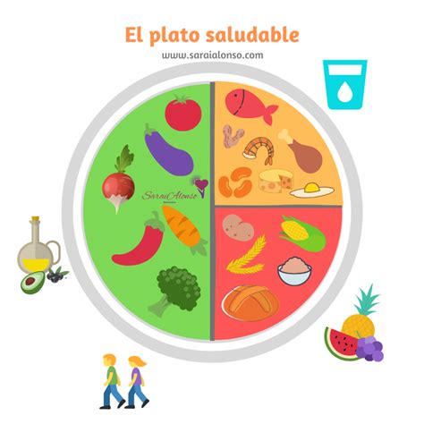 El Plato Saludable Es Tu Guía Sarai Alonso Nutricionista Madrid Y