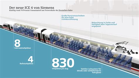Größter Auftrag Siemens Baut Den Ice 4 Für Die Deutsche Bahn Press