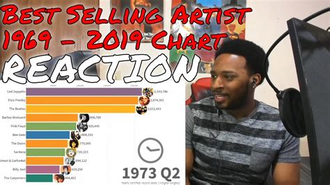 Best Selling Music Artists 1969 2019 Reaction Davinci Reacts Youtube