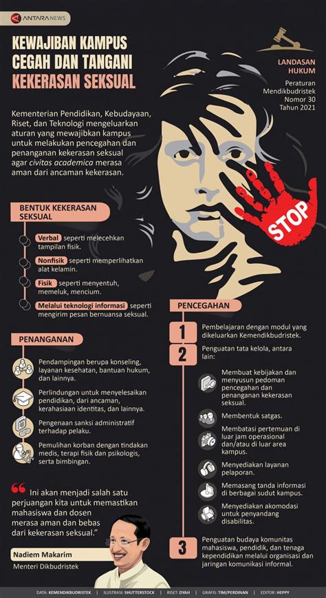 Infografis Cara Mengantisipasi Kekerasan Seksual Pada Vrogue Co